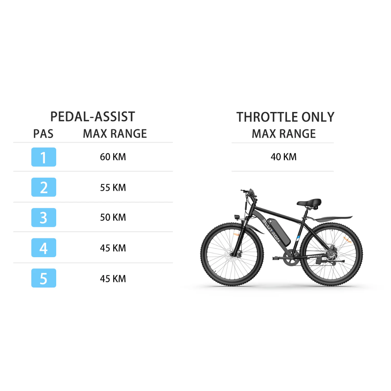 Blutron EB550 Mountain E-Bike - E-Sparkz