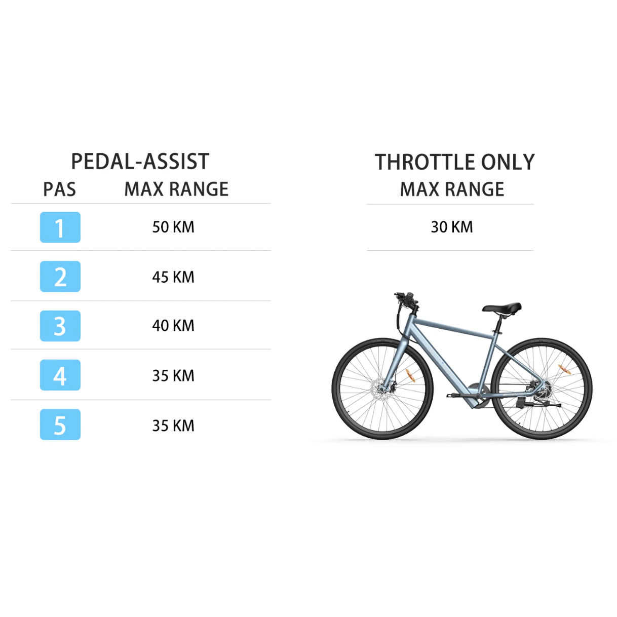 Blutron EB570 Road E-Bike - E-Sparkz
